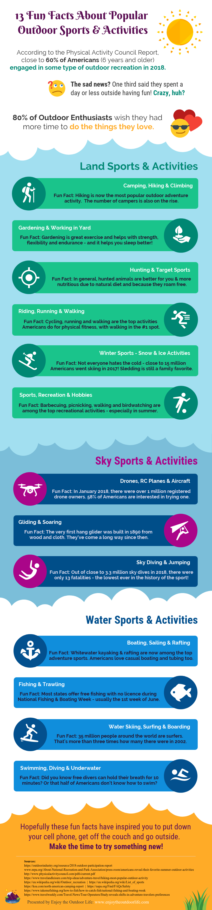 13 fun facts about popular outdoor sports activities infographic - text version below