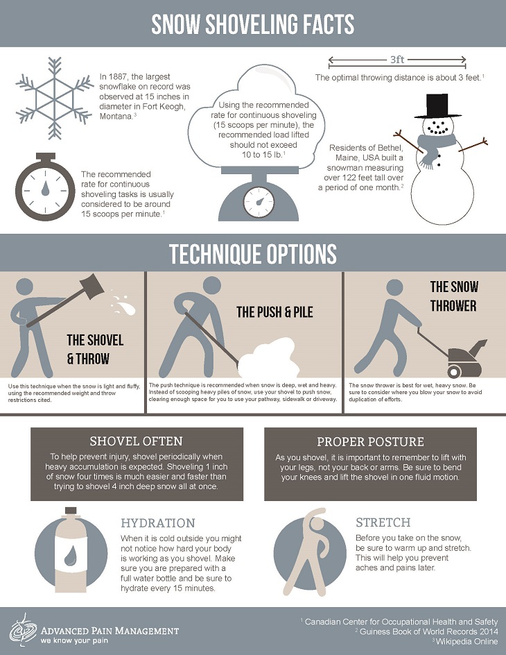 Winter Safety Tips_Snow Shoveling Infographic by Advanced Pain Management
