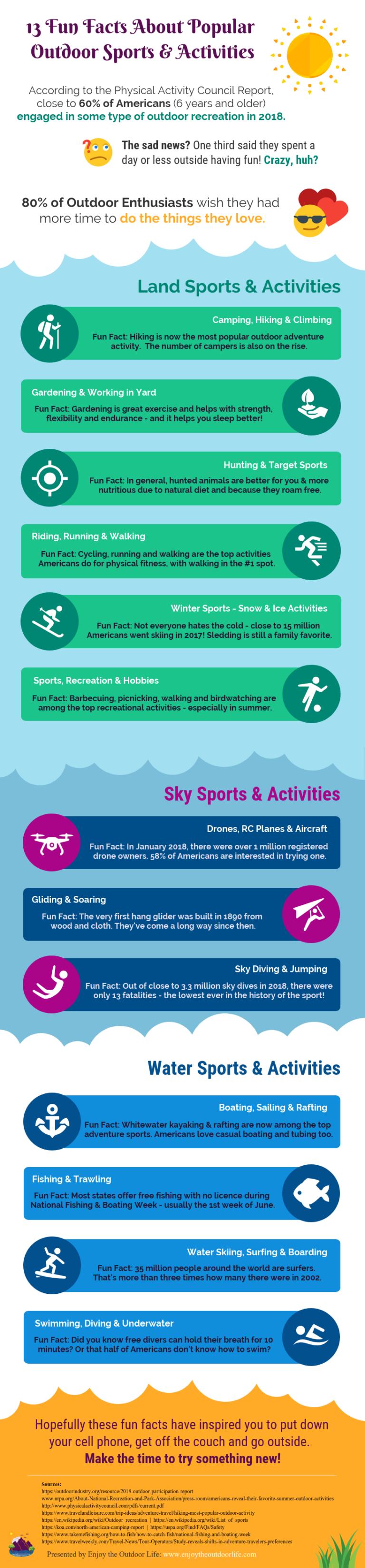 🥇 13 Fun Facts — Popular Outdoor Sports & Activities [Infographic]